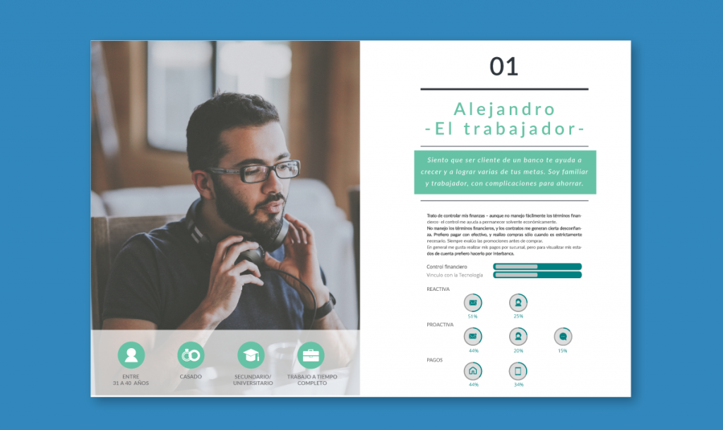 Arquetipos de clientes