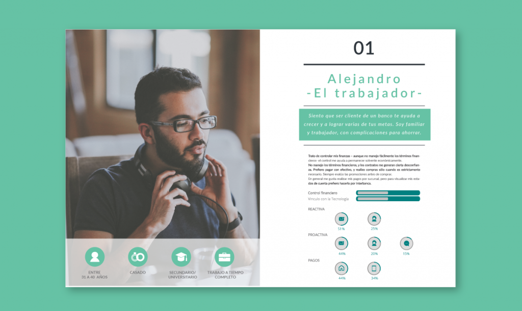 Qué es un Arquetipo de Cliente