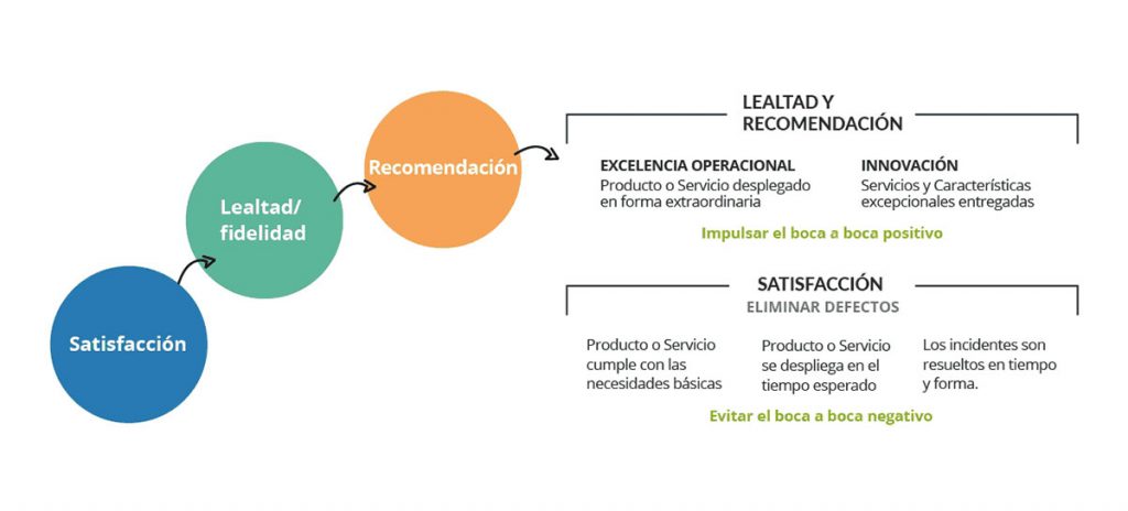 ARSAT