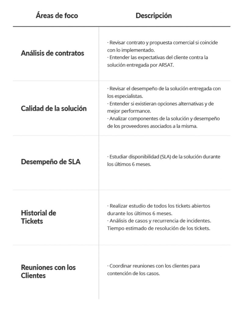 ARSAT