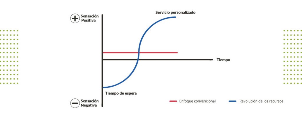 experiencias memorables