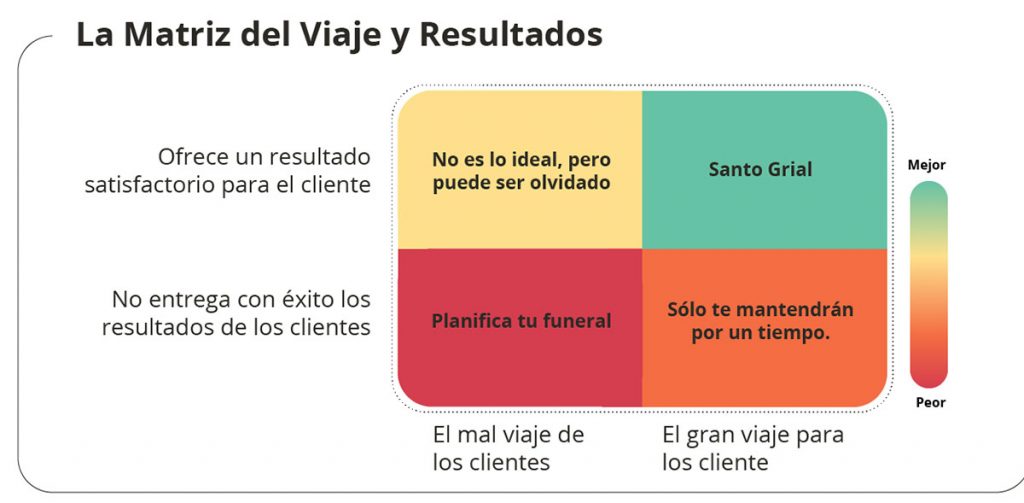viaje del cliente