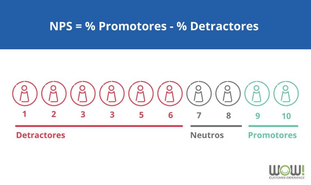 NPS