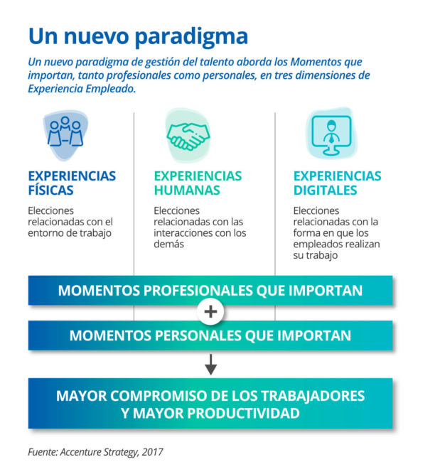 con Experiencia Empleado