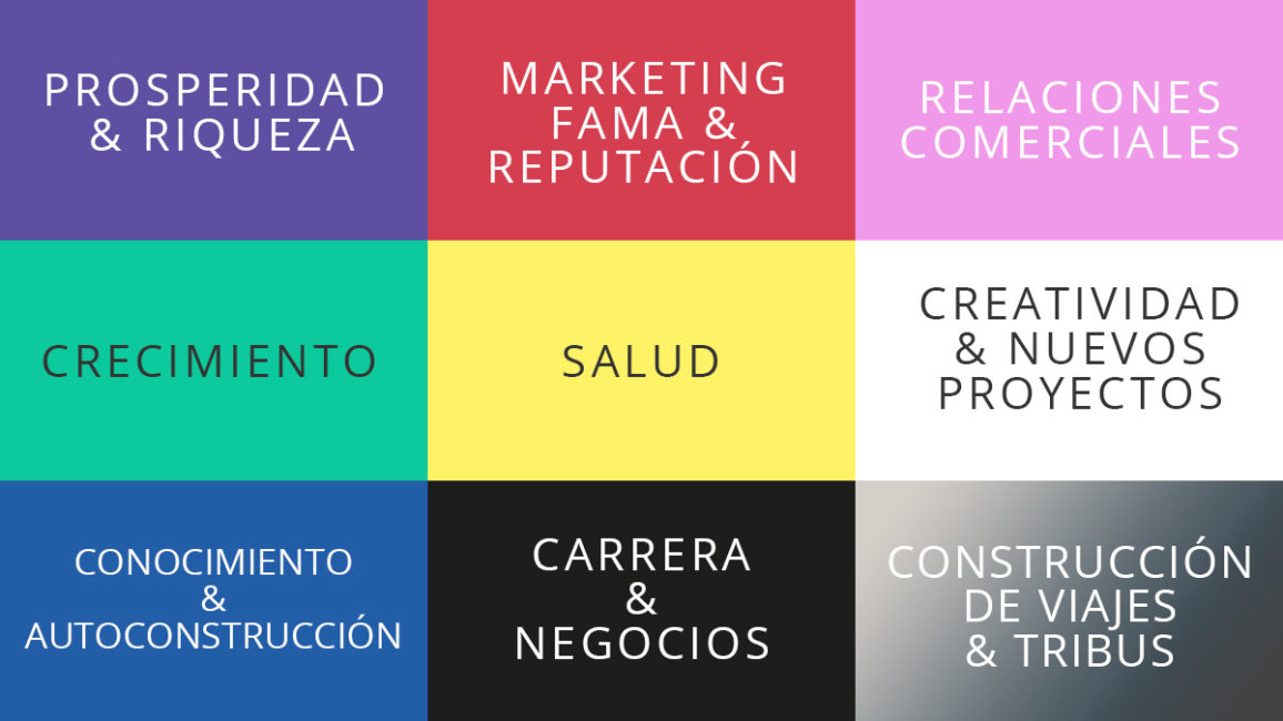 mapa bagua