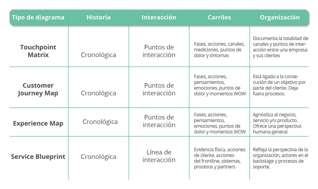 comparativo de mapeo de experiencias - Mapeo de Experiencias: