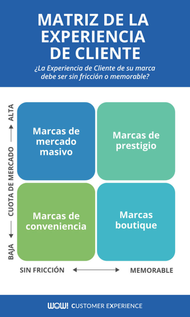 Experiencia de Cliente correcta
