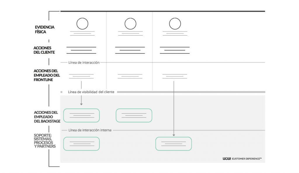 Service Blueprint