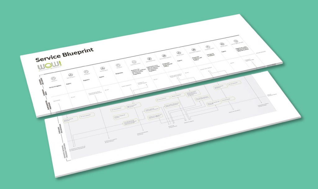 qué es un Service Blueprint