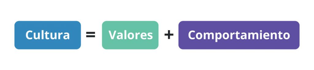 foco en las personas
