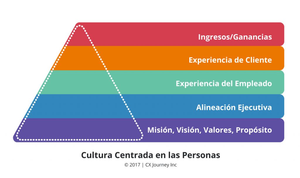 foco en las personas