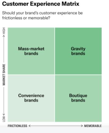¿Cuál es la Experiencia de Cliente correcta para tu marca?