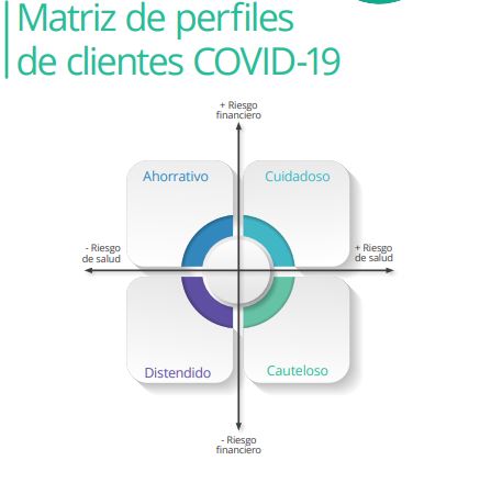 ¿Qué es La Experiencia del nuevo Cliente?