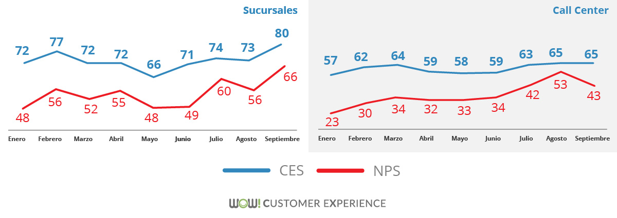 El Customer Effort Score en épocas de pandemia