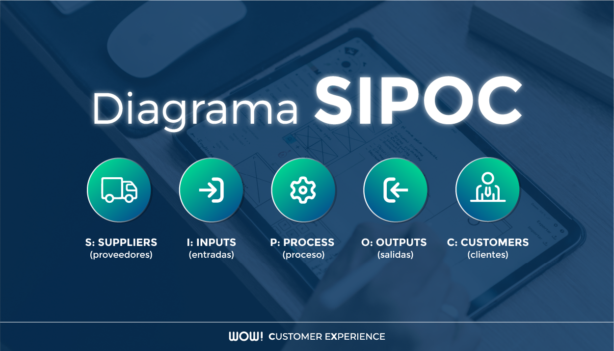 Diagrama SIPOC: qué es y cómo hacerlo para mejorar procesos