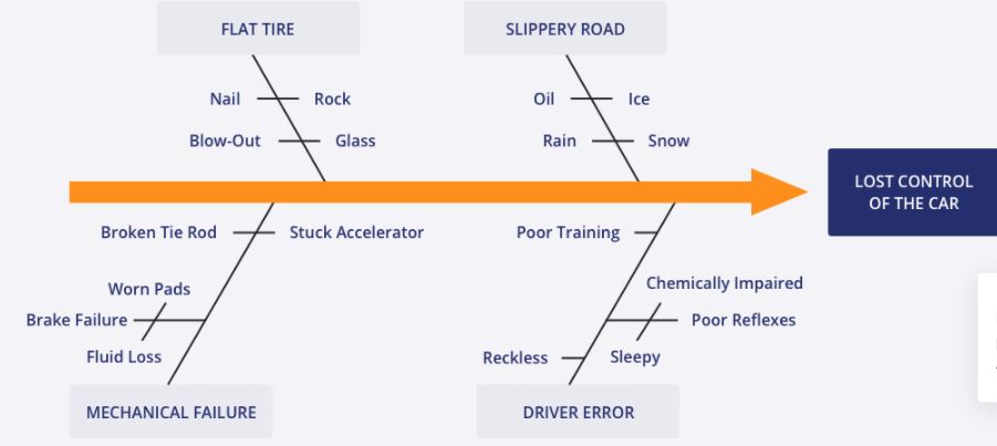 Qué es un Diagrama de Causa y Efecto ¿Cuál es su utilidad?