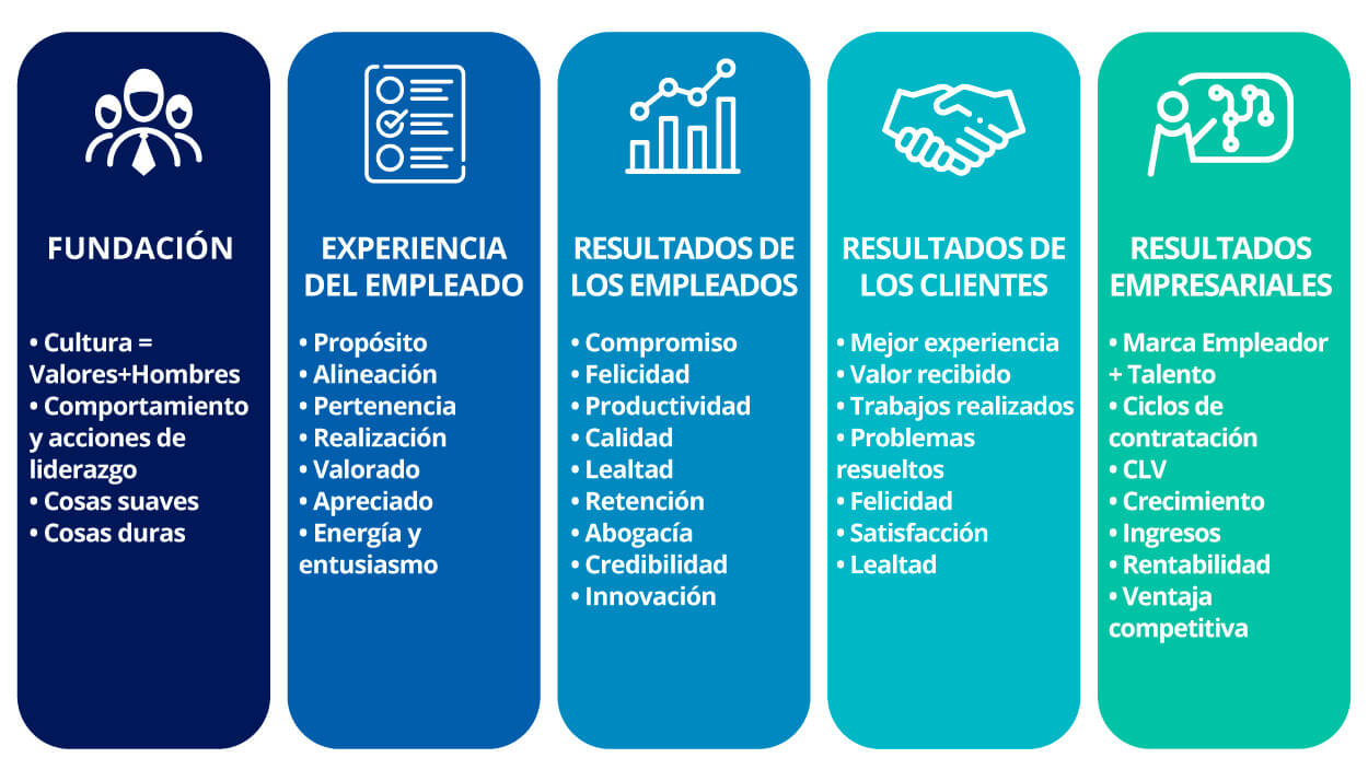 la gran dimisión