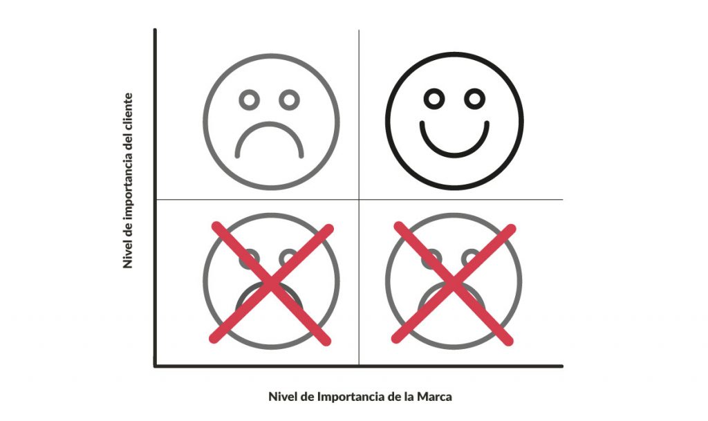 Experiencia Extrema