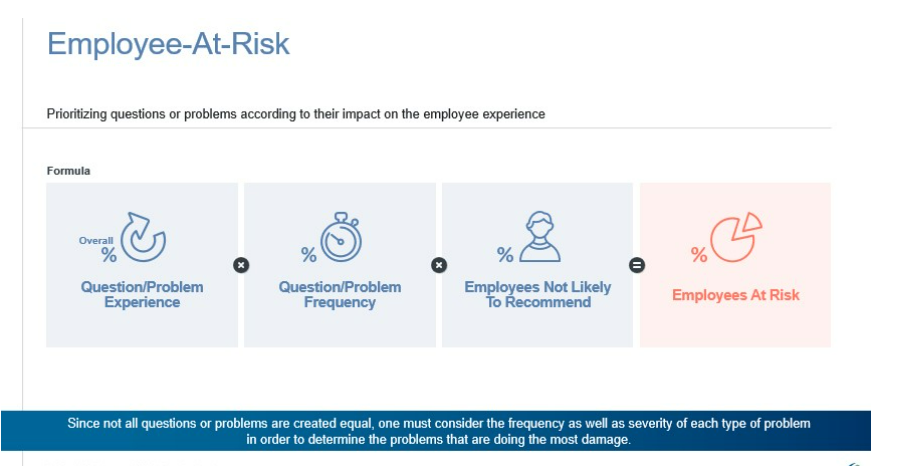 Qué hacer para minimizar los puntos de dolor que comparten clientes y empleados