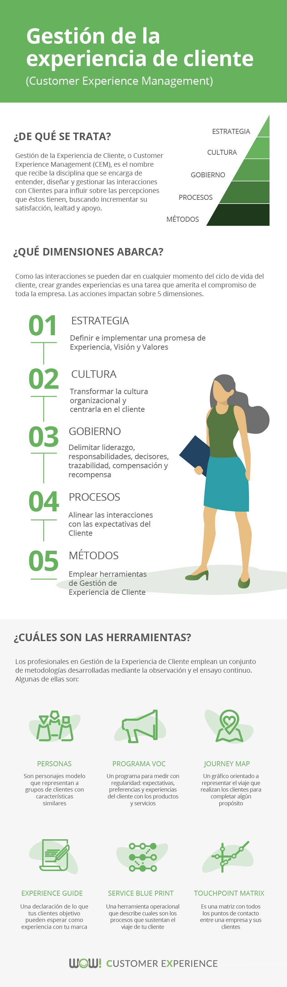 Qué es Gestión de la Experiencia de Cliente