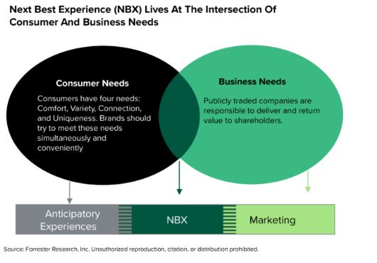 ¿Cómo diseñar la siguiente mejor experiencia para tus clientes?