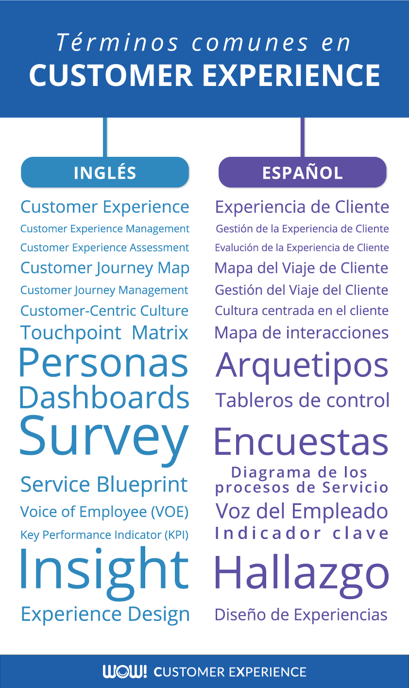 Customer Experiences
