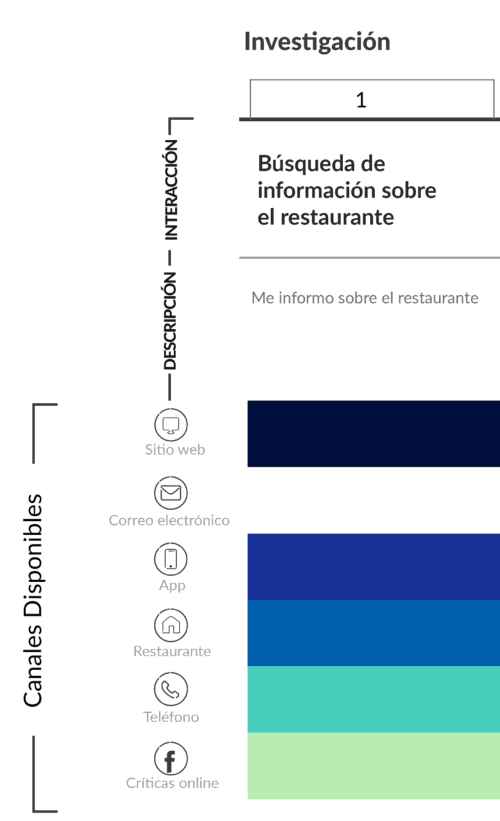 ¿Qué es un punto de contacto o touchpoint?