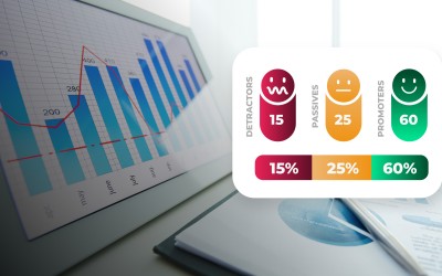 ¿Cómo implementar la mejora continua basada en el NPS? | Voz del Cliente
