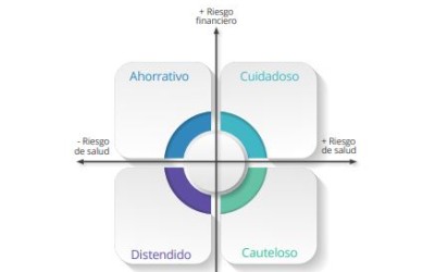 ¿Qué es La Experiencia del nuevo Cliente? | Noticias