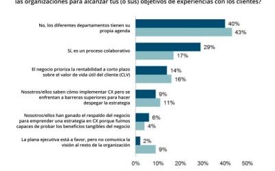 Jeanne Bliss: Une los silos sin que signifique un problema | Opinión