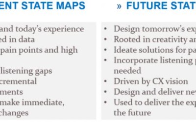 Cómo idear la Experiencia de Cliente del futuro | Opinión