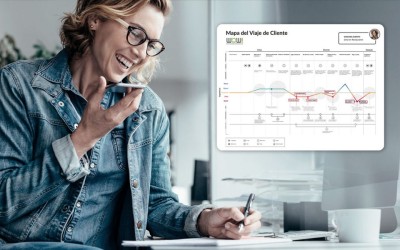 Customer Experience, el producto estrella | Arquetipos
