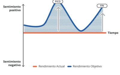 Cómo mejorar la experiencia en circunstancias adversas | Opinión