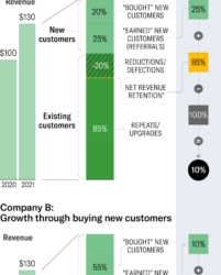 El nuevo Net Promoter Score o NPS 3.0 | Estrategia