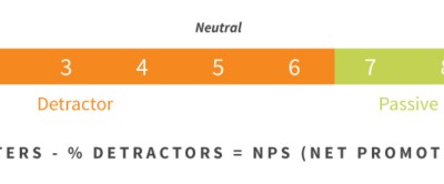 ¿Por qué no marcar con colores o iconos la escala de NPS en las encuestas? | Cultura